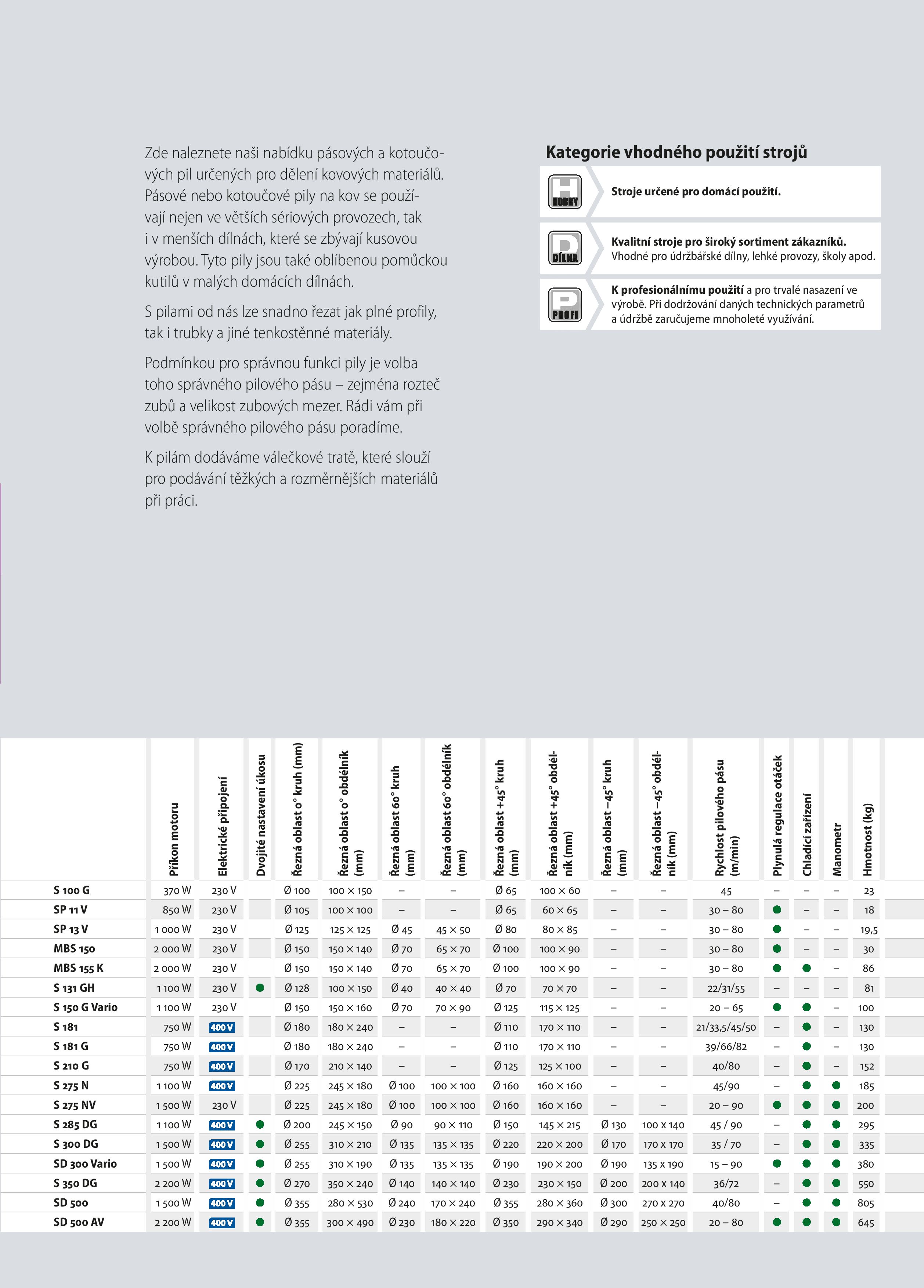 Bow Katalog 2022 01 Web Compressed (1) 085